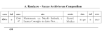 This is a composite image of various sections of page 434 of Pellegrino Mortillaro's 2017 book 'Andrea Randazzo un notaio storico Volume Primo,' which is the Italian translation of the early Latin notary records compiled by notary Andrea Randazzo, who lived in Sciacca between 1726 and 1756.