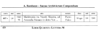 This is a composite image of various sections of page 420 of Pellegrino Mortillaro's 2017 book 'Andrea Randazzo un notaio storico Volume Primo,' which is the Italian translation of the early Latin notary records compiled by notary Andrea Randazzo, who lived in Sciacca between 1726 and 1756.