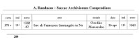This is a composite image of various sections of page 284 of Pellegrino Mortillaro's 2017 book 'Andrea Randazzo un notaio storico Volume Primo,' which is the Italian translation of the early Latin notary records compiled by notary Andrea Randazzo, who lived in Sciacca between 1726 and 1756.