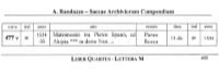 This is a composite image of various sections of page 403 of Pellegrino Mortillaro's 2017 book 'Andrea Randazzo un notaio storico Volume Primo,' which is the Italian translation of the early Latin notary records compiled by notary Andrea Randazzo, who lived in Sciacca between 1726 and 1756.