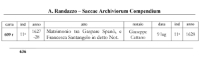 This is a composite image of various sections of page 636 of Pellegrino Mortillaro's 2017 book 'Andrea Randazzo un notaio storico Volume Primo,' which is the Italian translation of the early Latin notary records compiled by notary Andrea Randazzo, who lived in Sciacca between 1726 and 1756.